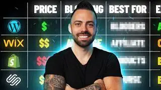 Wix, WordPress, Shopify и Squarespace: что лучше в 2026 году?