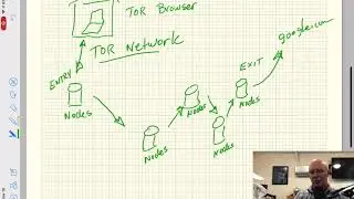 What is the TOR Network