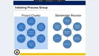 IT PROJECT MANAGEMENT LECTURE 3 : PROCESS GROUPS