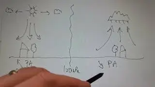 Formation anticyclone et d&eacute;pression