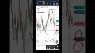 INDIGO SHARE TECHNICAL ANALYSIS | MAKE WEALTH WITH SD