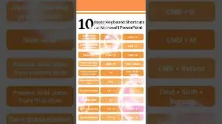 Ms power point shortcut keys #powerpoint #shorts #viralshort