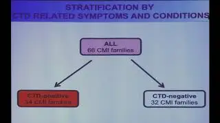 2017 XXIX ASAP Conference: Genetic hypothesis of CM - A. Urbizu, PhD
