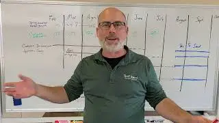 Timing of the first spring lawn application in SW Ohio - by Turf Nerd Lawn Care