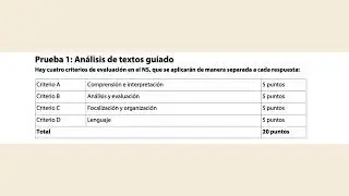 ¿Qué es la Prueba 1 de Lengua y Literatura IB? 🌟 Todo lo que necesitas saber