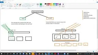 AVD : Azure Virtual Desktop #06 (Host Pool Load Balancing methods)