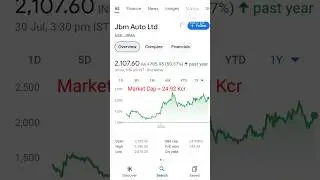 #JBMAuto Share Details