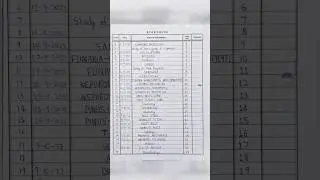Class 12(Plus two)Botany practical record INDEX. #botany #practical #index #plustwo #education