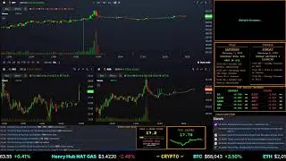 24/7 Market Chat Lounge