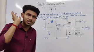 Grid reference| sslc | social science