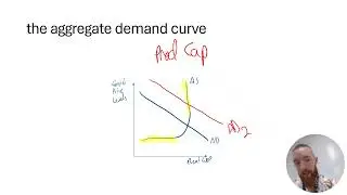 VCE Economics U3AOS2 Summary