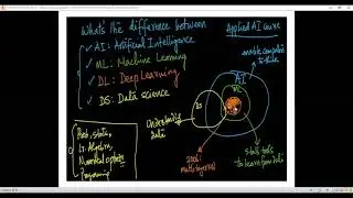 MyDC Webinar-20th Sept  Introduction to Deep Learning