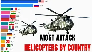Top Countries By Attack Helicopters  (1960-2025) || Attack  Helicopters Fleet by Country.