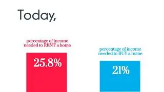 The Cost of Renting vs Buying | Kim Kroner Realtor in Loudoun County Virginia