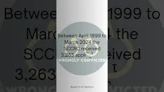 The Total Applications the SCCRC Received