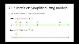 On approximating the $f$ divergence between two Ising models