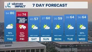 Scattered showers coming on Friday| Central Texas Forecast