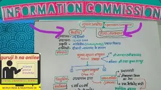 INFORMATION COMMISSION IN HINDI (Central / State ) || RAJASTHAN INFORMATION COMMISSION IN HINDI