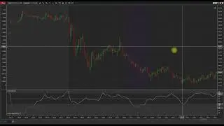 NinjaTrader Enhanced Choppiness Index Indicator