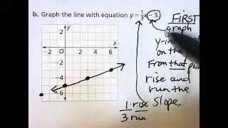 Lesson 2.9 PART 1: Analyze Linear Equations in y=mx=b