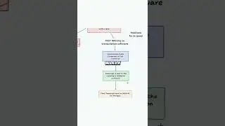 Create & sell this automation yourself, even as a beginner🫡 #automation #ai #highlevel #gohighlevel