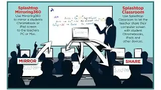 Basic Computer Course Online Free Class 4th Some Amazing PC Devices