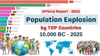 World Population Growth by Countries (10,000 BC – 2025)