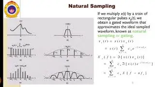 Digital Communication-Types Of Sampling