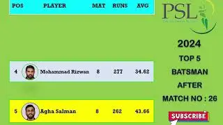 Pakistan Super League 9 (psl9) Points Table | After the Match no : 26