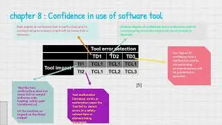 iso26262 chapter 8 : Confidence in use Software Tools