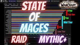State of Mages in Mythic+ and Castle Nathria Raid - 4 Weeks into Shadowlands PvE Season