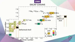 4.1 Decay Chains