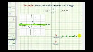 Ex:  Determine the Domain of a Rational Function