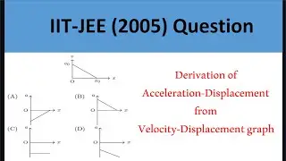 IIT-JEE (2005) Acceleration-Displacement graph from Velocity-Displacement graph