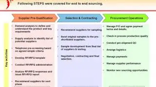 Cooling Towel Sourcing Project​ ​- Case Study​