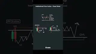 🚨 Shocking Price Action Secret 🔥 Institutional Trap Pattern EXPLAINED! | Stockzilla