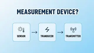 Measurement Device Explained in 60 Seconds | Sensors