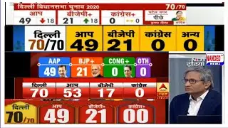 Delhi Election Result 2020 || Aaj tak, ndtv, abp live, india tv, Zee News Pr Result Kiya chal reha