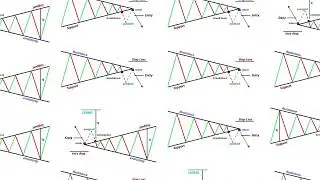 Symmetrical Triangle Pattern: Bullish or Bearish?