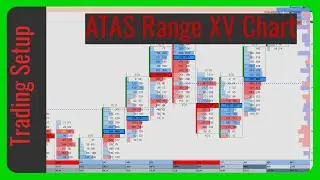 ATAS Range XV Chart 😋 #futures #atas