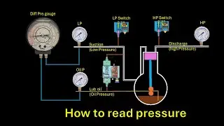 How to read Lub Oil Pressure in A/C and Refer system