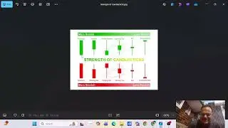 Importance of time Frame Analysis| Bullish and Bearish Candle| Why Technical Chart Analysis?