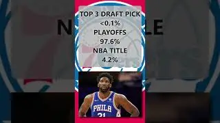 NBA Playoff odds-Part 1