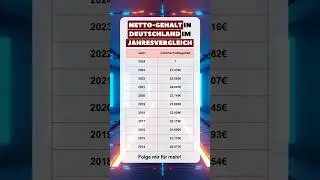 #gehalt #lohn #einkommen #netto #finanzen #finanzwissen #finanztipps #arbeit #arbeiten #deutschland