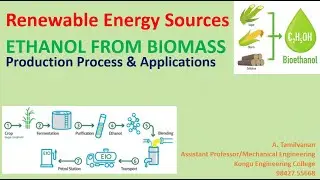 Ethanol from Biomass - Production Process & Applications