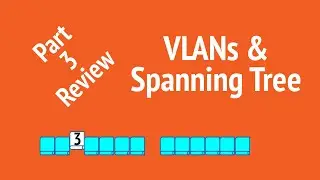 Советы учебной группы CCNA по обзору части 3 тома 1!