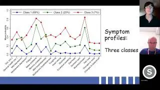 COVIDENCE UK January 2023 webinar: Persistent symptoms after COVID-19.