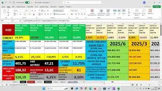 CMENT 2025/2.&Ccedil;eyrek bilan&ccedil;o, CMENT 2025/6 Aylık Bilan&ccedil;o,