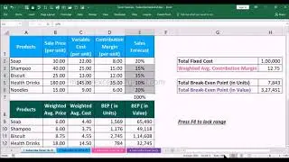 Multiple Products Break-Even Analysis with Chart in excel | Excel for Costing