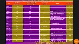 How to increase Downline in ATC by vikky 9889241084